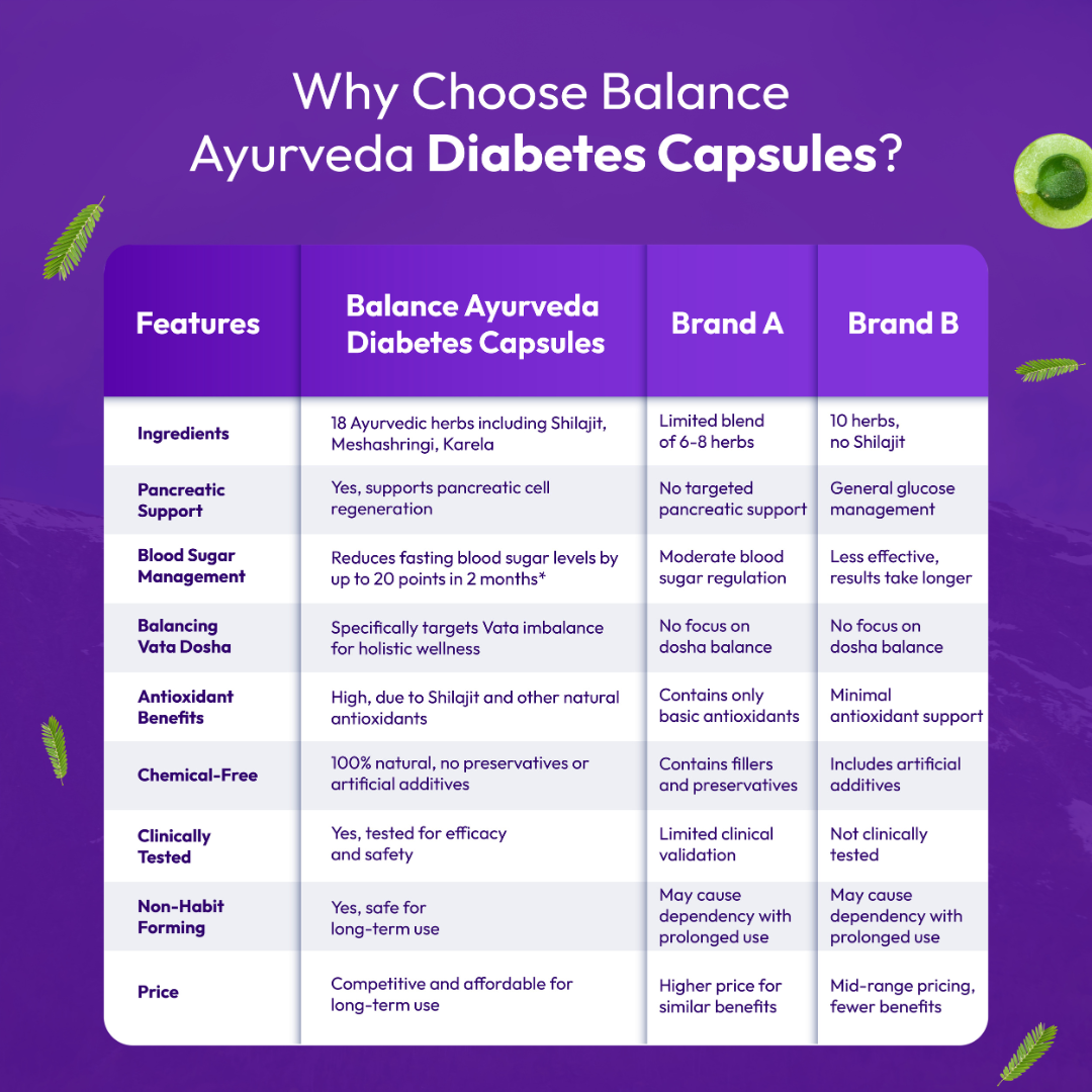 The Balance Diabetes Capsules