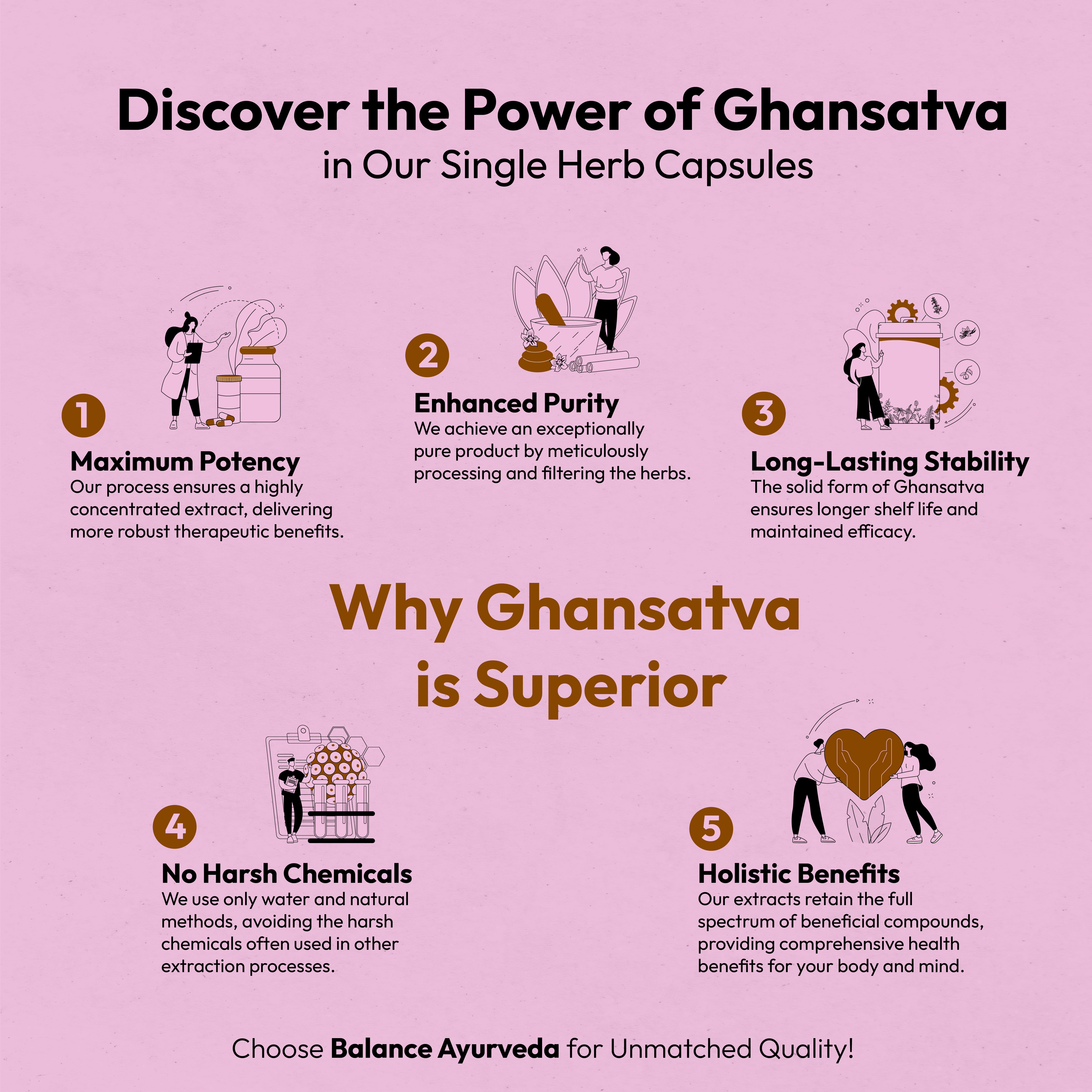 GILOY FEVER ANTIOXIDANT IMMUNITY AYURVEDA SUPPLEMENT HEALTH GHANSATVA PROCESS